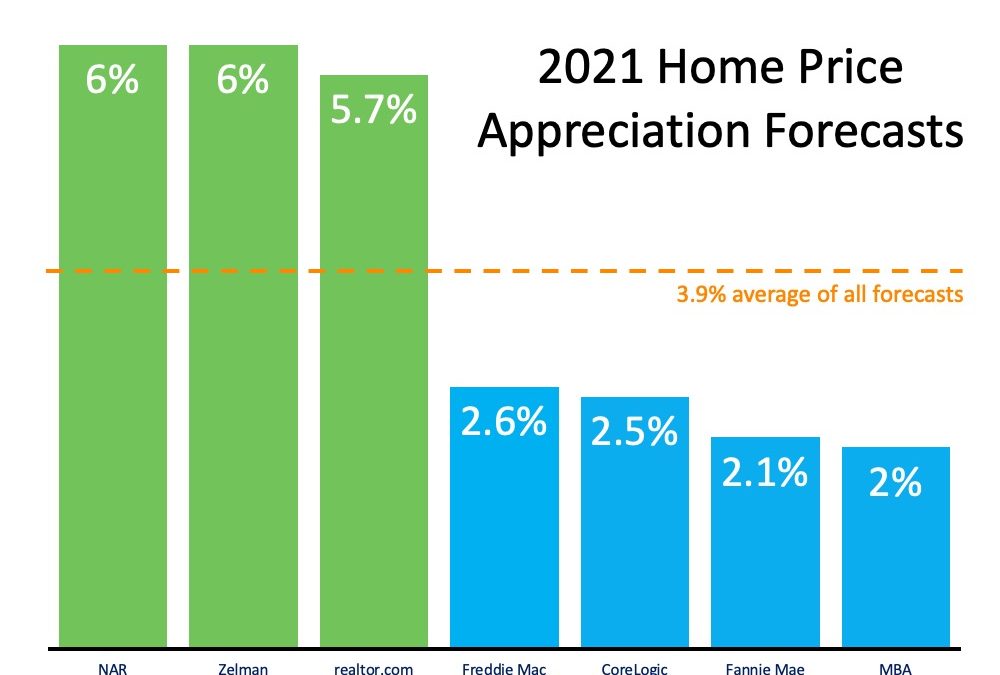 What Does 2021 Have in Store for Home Values?